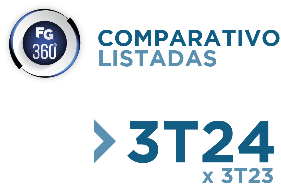 Comparativo Listadas Farma 3T24 x 3T23